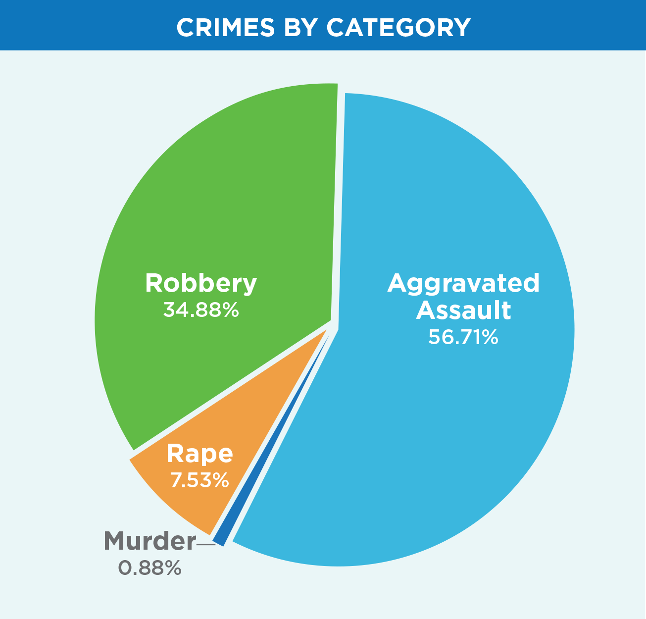 Santa Monica Crime Rates and Statistics - NeighborhoodScout