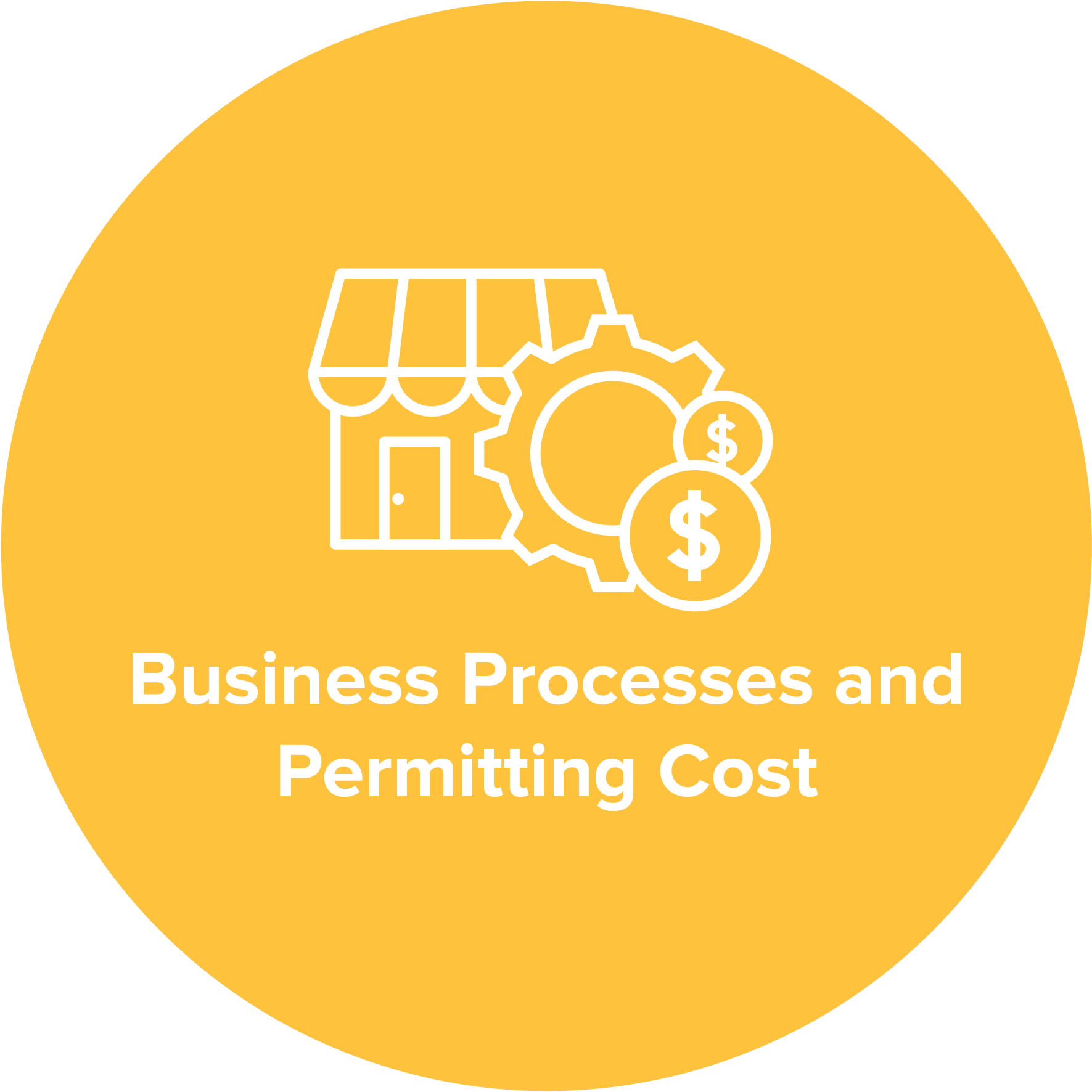 Business Processes and Permitting Cost